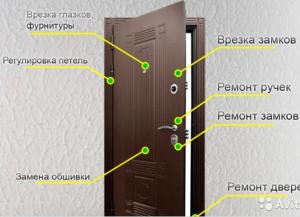 Роман .замена и ремонт дверей замков